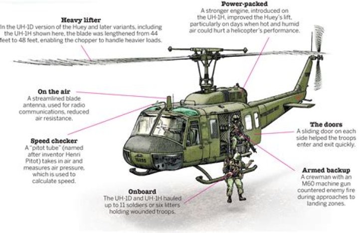 How much does a Bell Huey helicopter cost?