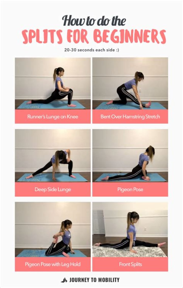 How to do splits?