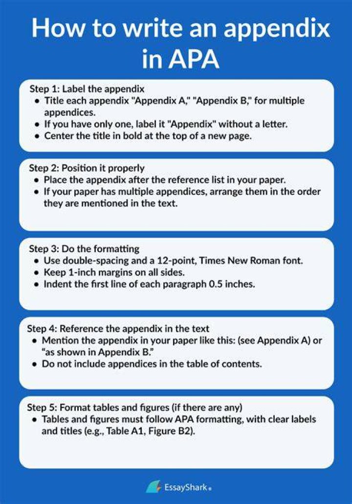 How to numerate appendix?