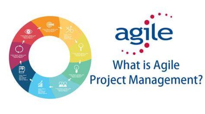 Is agile project management?
