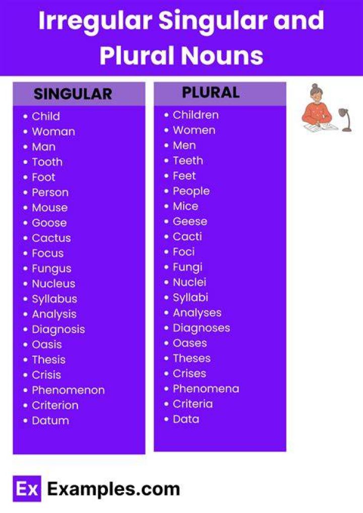 Is Candy singular or plural?