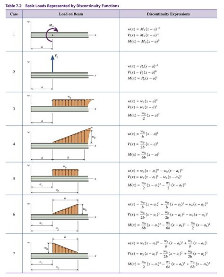 Is discontinuity a singularity?