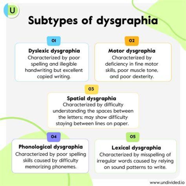 Is dysgraphia and agraphia the same thing?
