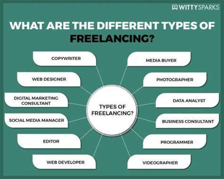 Is freelancer a trusted site?