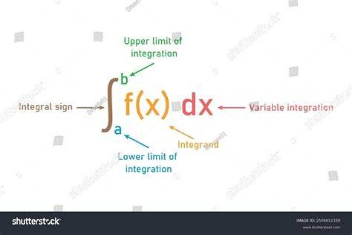 Is integrant a real word?