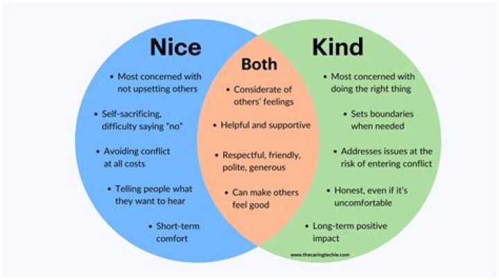 Is it more nice or nicer?
