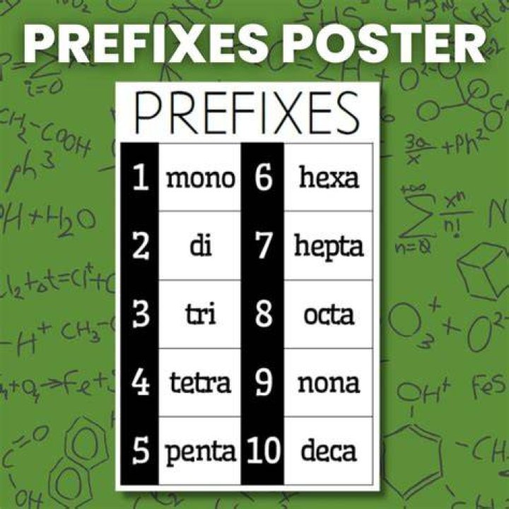 Is prefixes a compound?