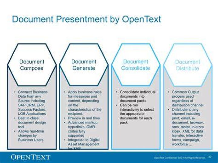 Is presentment a real word?