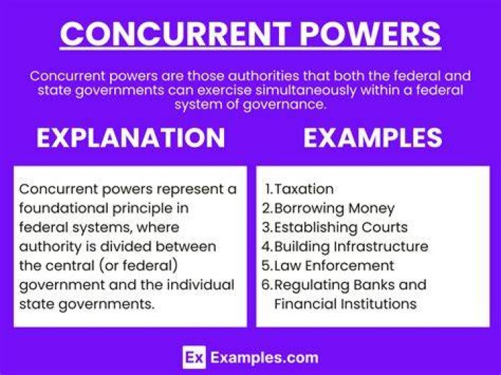 Is ratifying amendments a concurrent power?