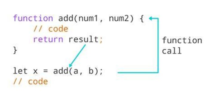 Is return a function in javascript?