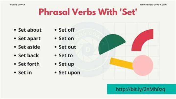 Is set down a phrasal verb?