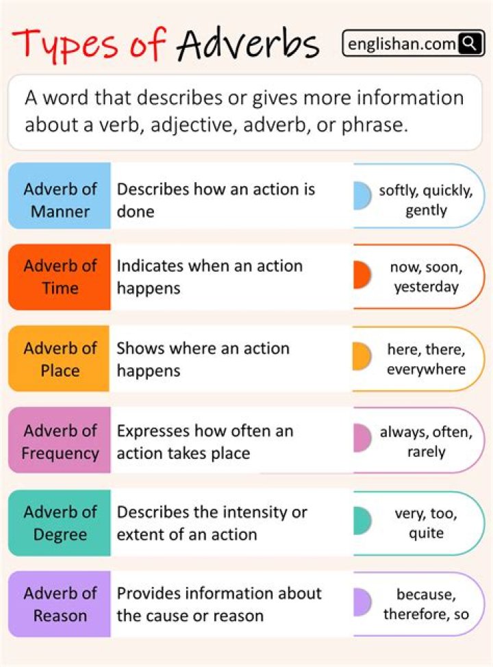Is sheepishly an adverb?