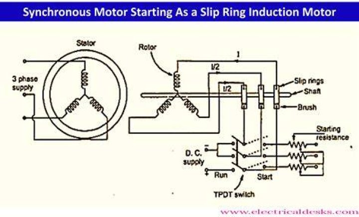 Is synchronous motor self starting?