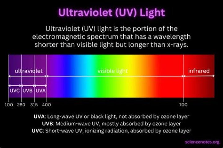 Is UV light safe for electronics?