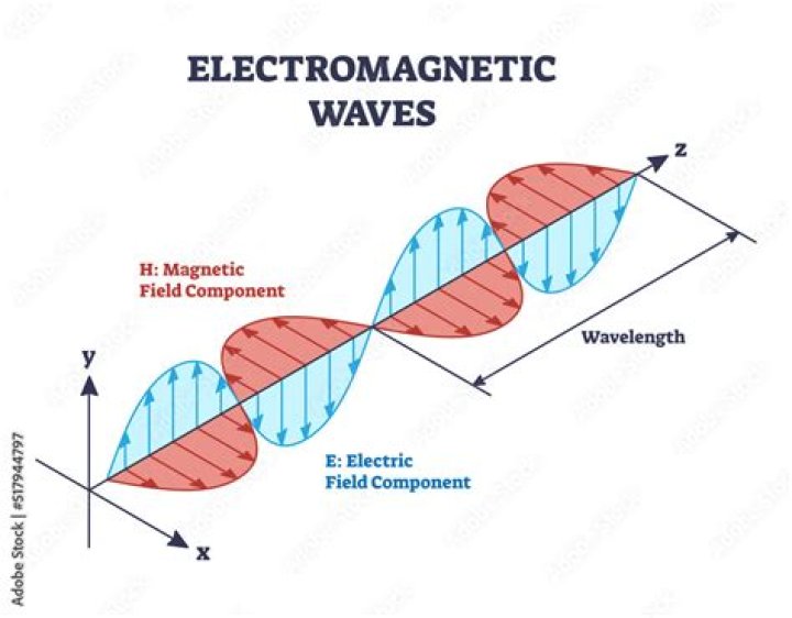 Is water wave an electromagnetic wave?