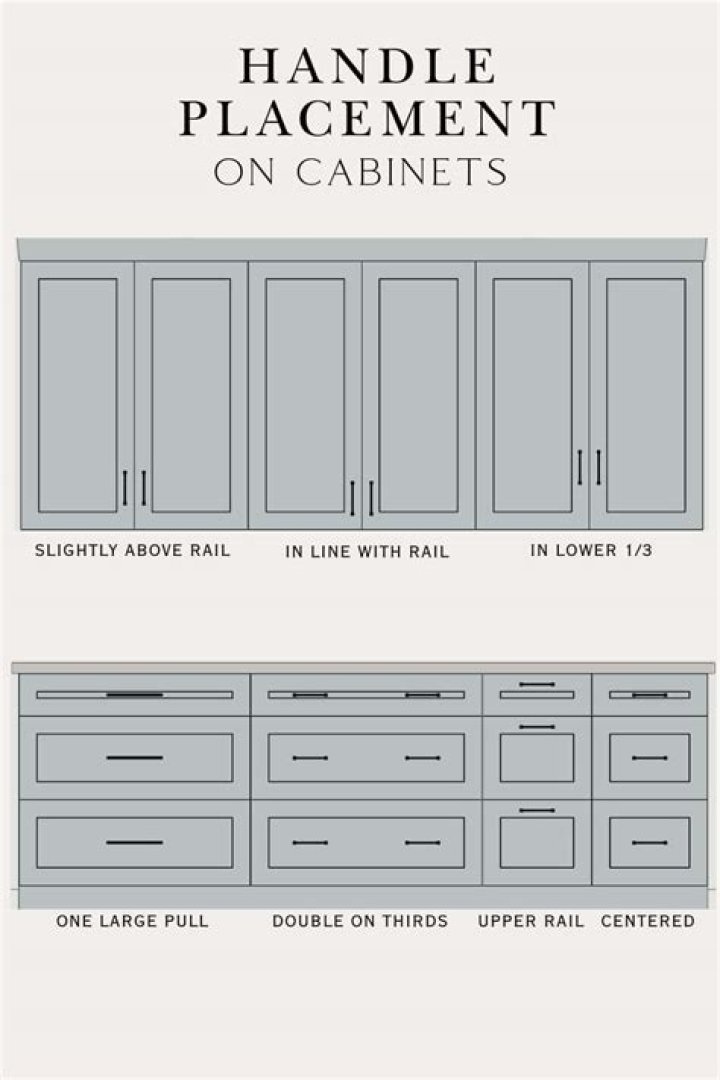 Should kitchen handles be vertical or horizontal?