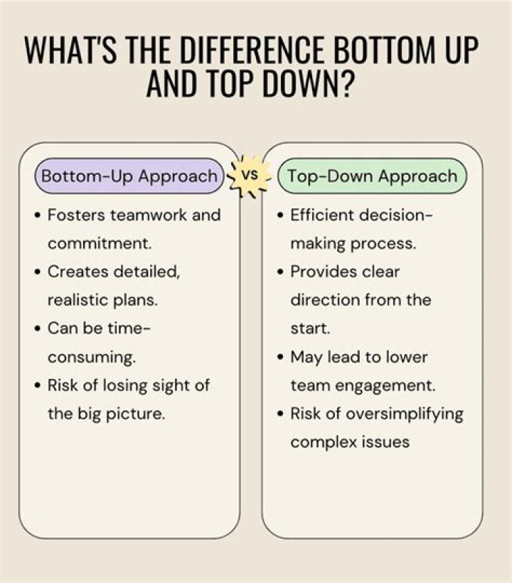 Was bottom up and top down?