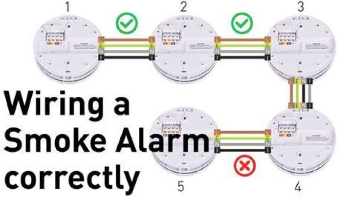What are interlinked smoke alarms?