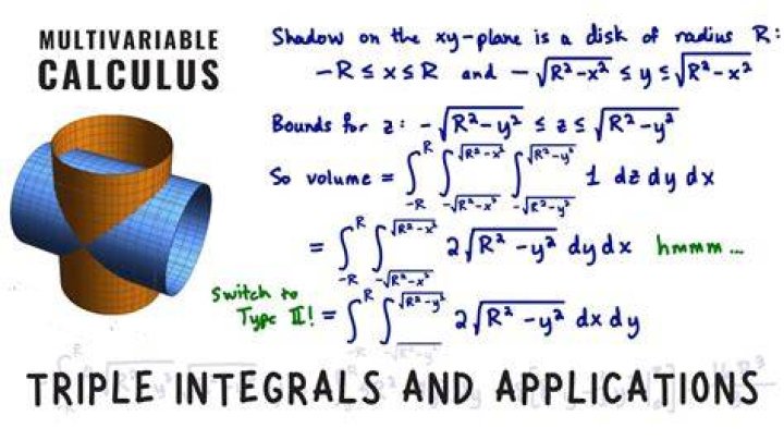 What does a triple integral represent?