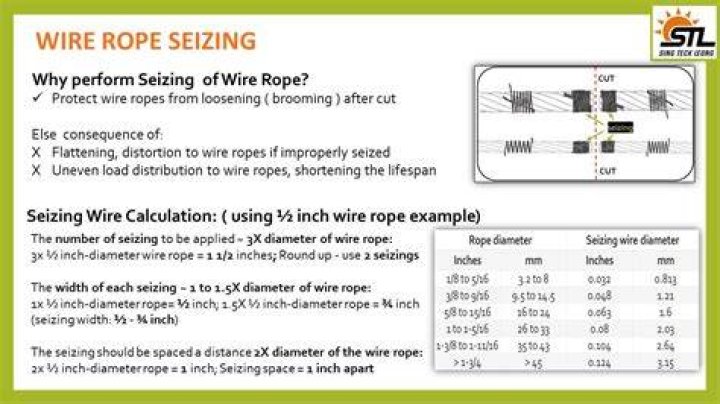 What does seizing up mean?