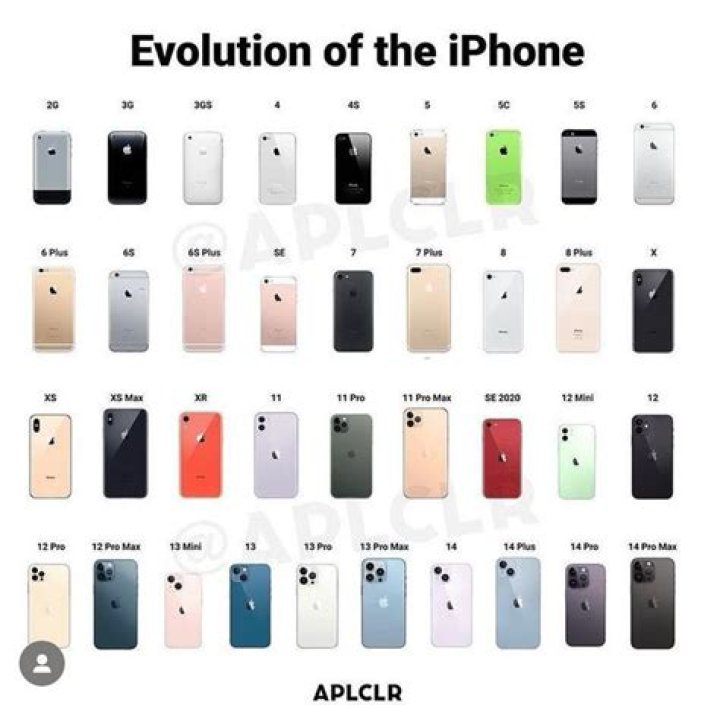 What iPhone is Model A 1532?
