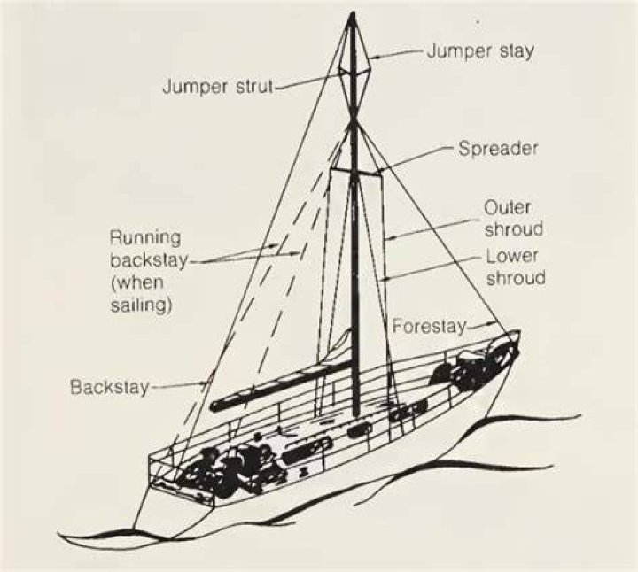 What is a fractional sloop?