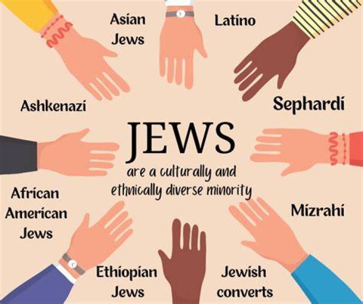 What is a hellenistic jew?