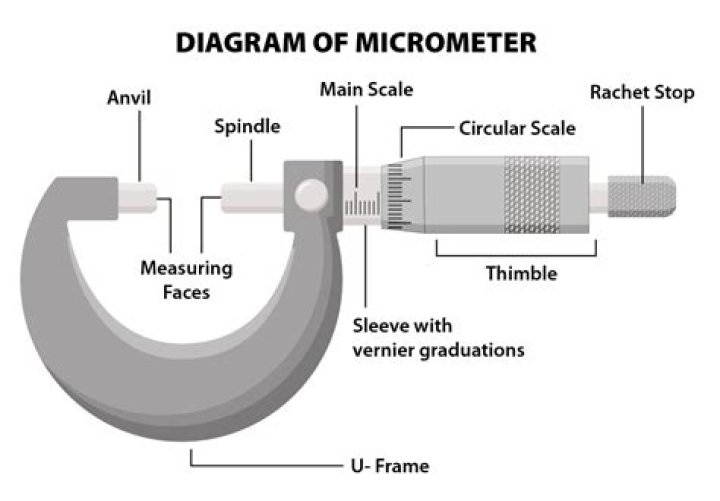 What is a micrometer or caliper?