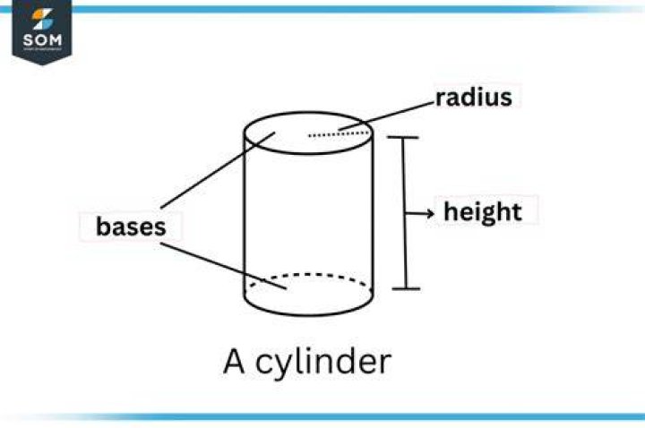 What is cylinder shape?