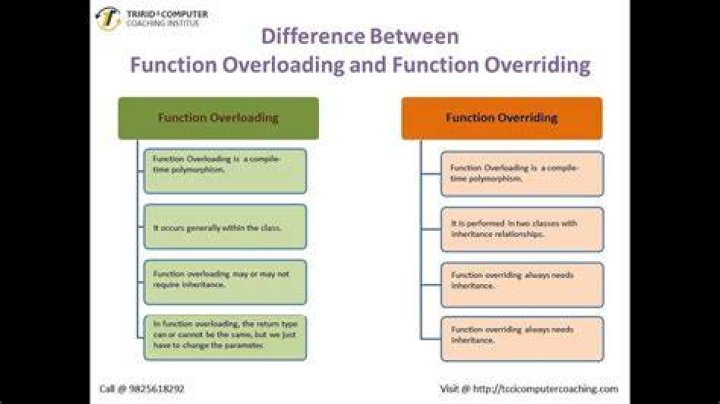 What is difference between function overloading and operator overloading?