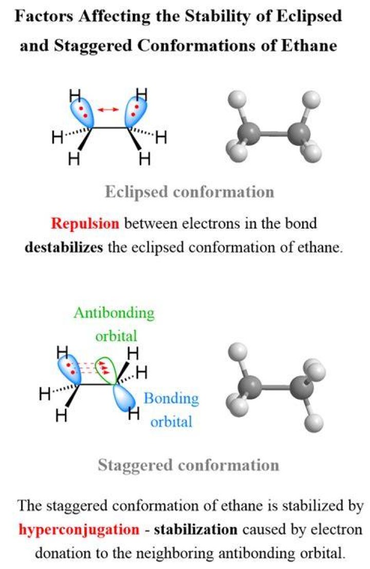 What is eclipsed conformation chemistry?