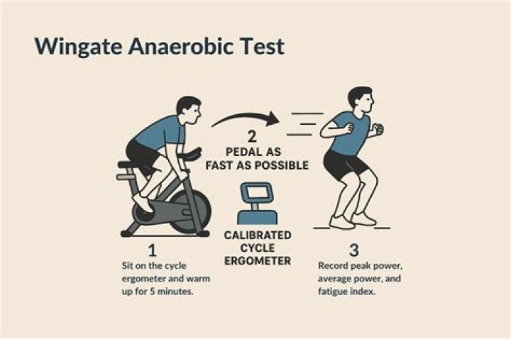 What is ergometer testing?