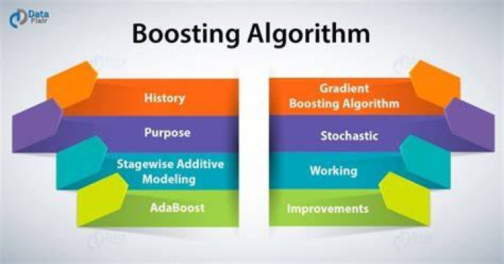 What is gradient boosting algorithm?