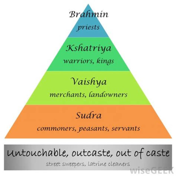 What is Jaiswal caste?