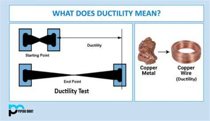 What is meant by downpouring?