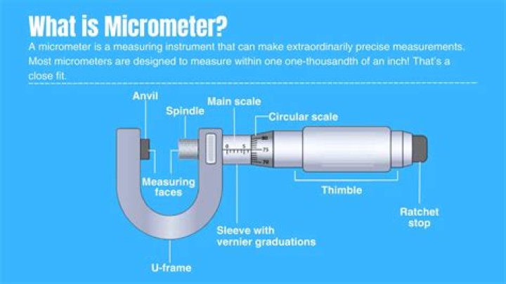 What is micrometer unit?