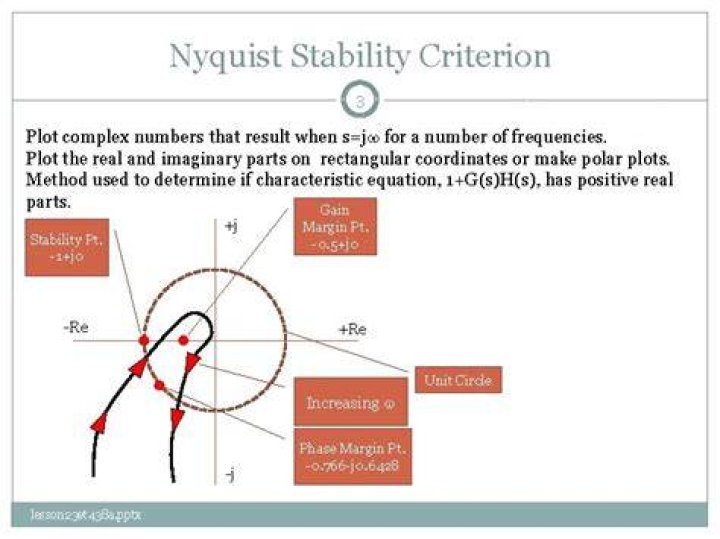 What is nyquist stability criterion?