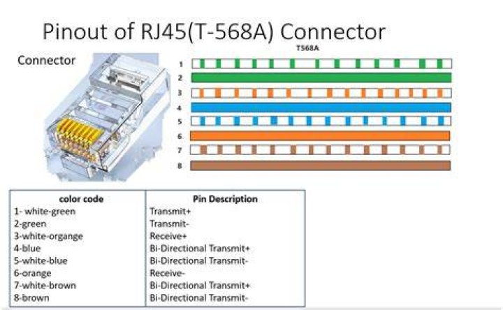 What is rj 45?