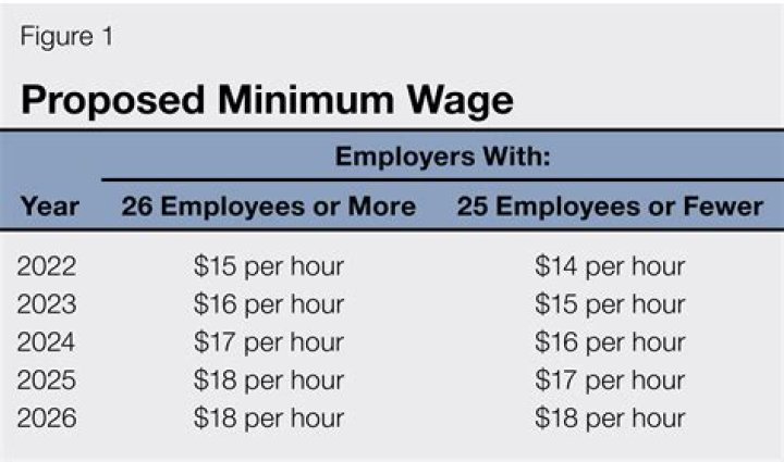 What is the minimum wage in Burbank CA?