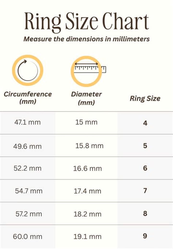What ring size is 50 millimeters?