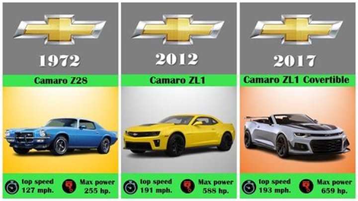 What year Camaros have ls3?