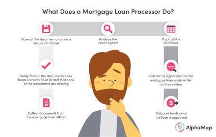 Whats a loan processor?