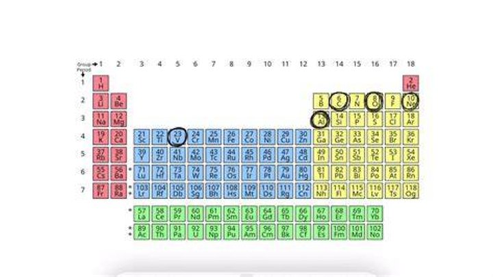 When are ions stable?