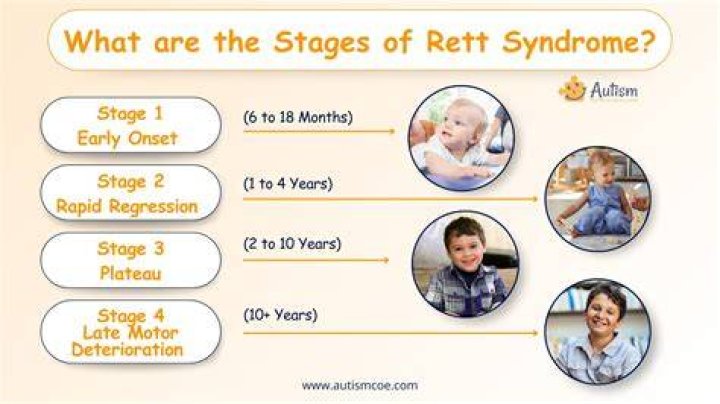 When does rett occur?