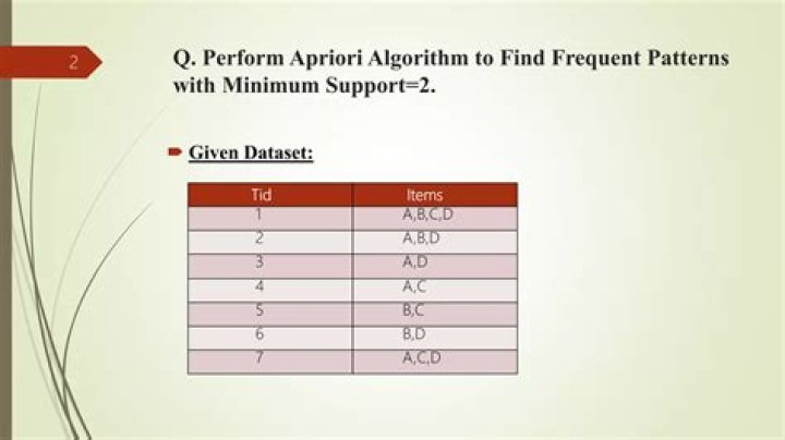 When to use apriori algorithm?