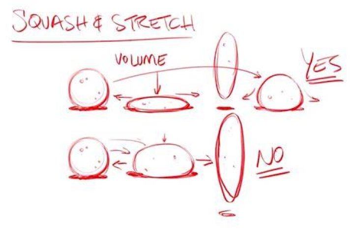 When to use squish and squash?