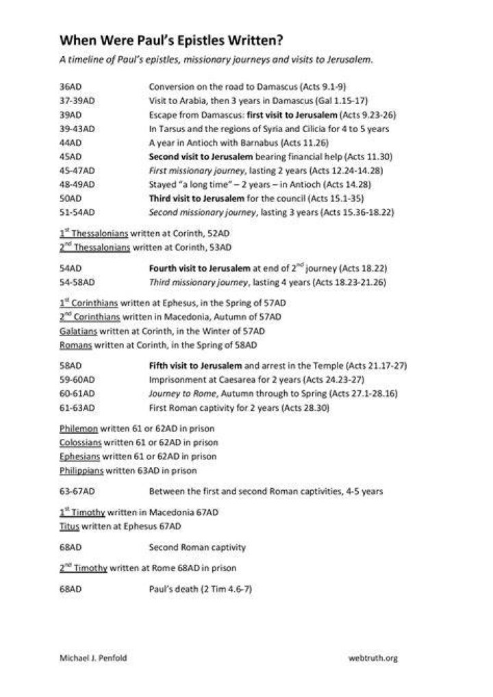 When were epistles written?