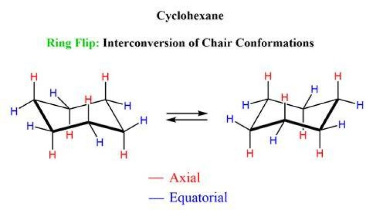Where do the hydrogens go?