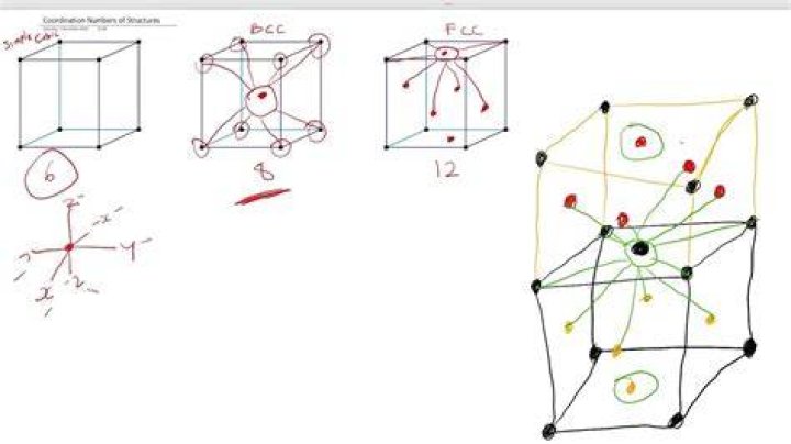Which is simple cubic?
