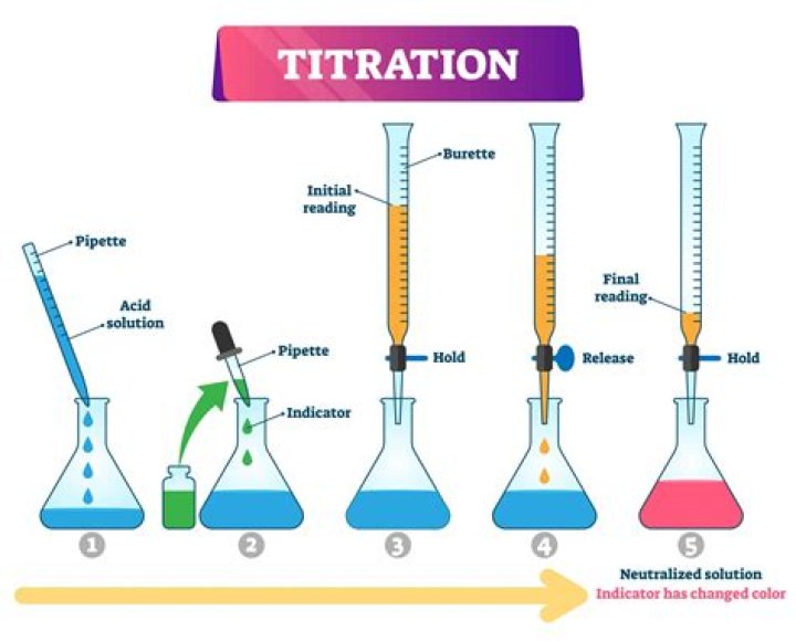 Which is the first step in the titration process?